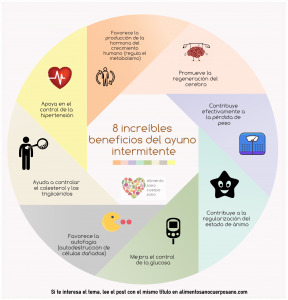beneficios del ayuno intermitente