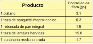 proteger la flora intestinal