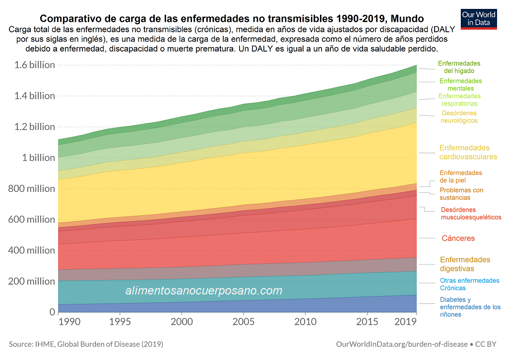 alimentación saludable