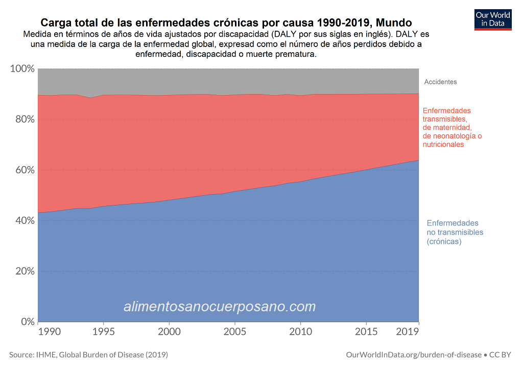 alimentación saludable