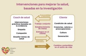 encontrar un coach de salud