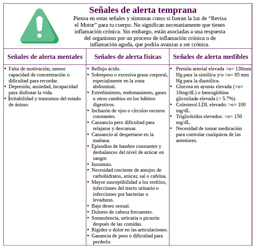 qué es la inflamación