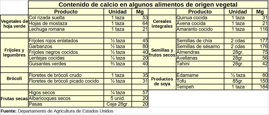 Calcio para los huesos
